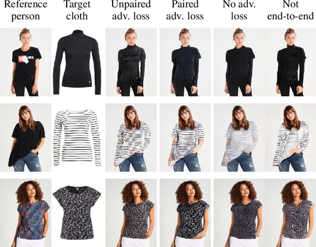 Figure 4 for End-to-End Learning of Geometric Deformations of Feature Maps for Virtual Try-On