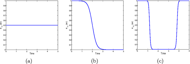 Figure 3 for Time series modeling by a regression approach based on a latent process