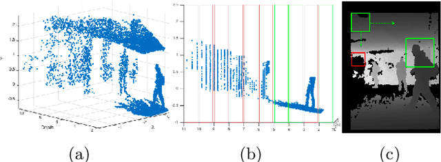 Figure 2 for Detecting Humans in RGB-D Data with CNNs