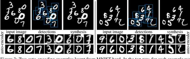 Figure 3 for MIST: Multiple Instance Spatial Transformer Network