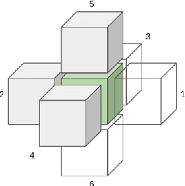 Figure 1 for Artificial Neural Network Surrogate Modeling of Oil Reservoir: a Case Study