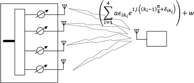 Figure 1 for Explicit Calibration of mmWave Phased Arrays with Phase Dependent Errors