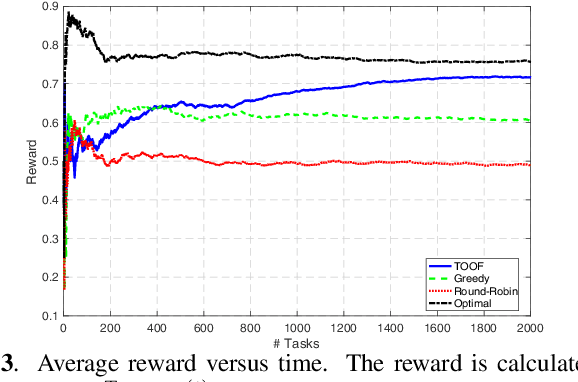 Figure 3 for Online optimal task offloading with one-bit feedback