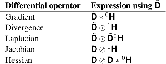 Figure 1 for Isometric Transformation Invariant and Equivariant Graph Convolutional Networks