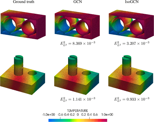 Figure 2 for Isometric Transformation Invariant and Equivariant Graph Convolutional Networks