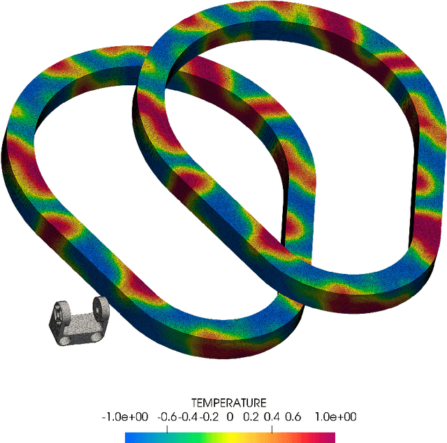 Figure 4 for Isometric Transformation Invariant and Equivariant Graph Convolutional Networks