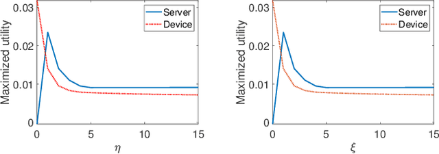 Figure 3 for Blockchain and Federated Edge Learning for Privacy-Preserving Mobile Crowdsensing