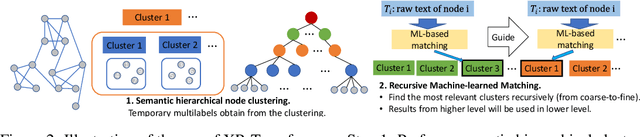 Figure 3 for Node Feature Extraction by Self-Supervised Multi-scale Neighborhood Prediction