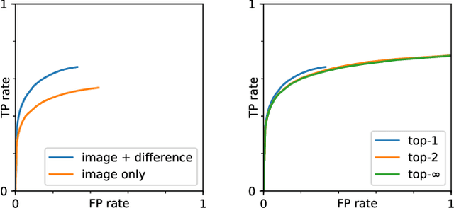Figure 4 for Real-time CNN-based Segmentation Architecture for Ball Detection in a Single View Setup