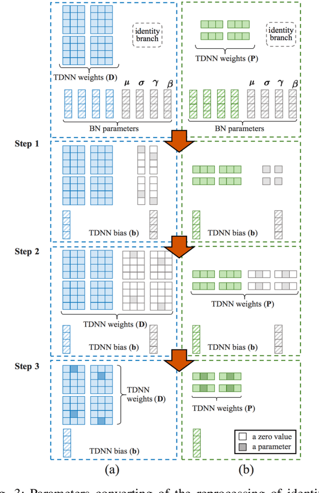 Figure 3 for TMS: A Temporal Multi-scale Backbone Design for Speaker Embedding