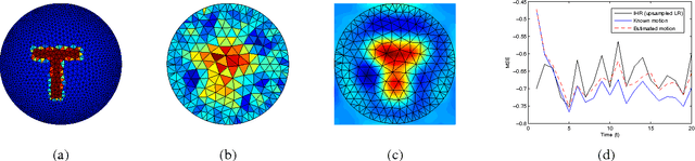 Figure 2 for Super-Resolution Reconstruction of Electrical Impedance Tomography Images