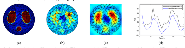 Figure 3 for Super-Resolution Reconstruction of Electrical Impedance Tomography Images