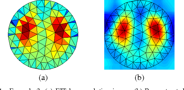 Figure 4 for Super-Resolution Reconstruction of Electrical Impedance Tomography Images