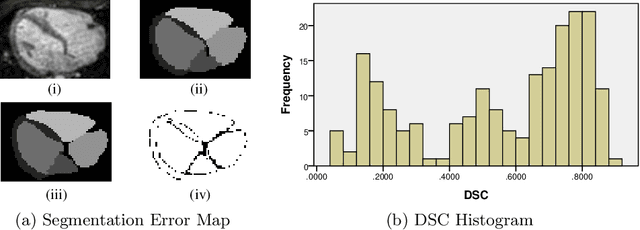 Figure 3 for A Fine-Grain Error Map Prediction and Segmentation Quality Assessment Framework for Whole-Heart Segmentation