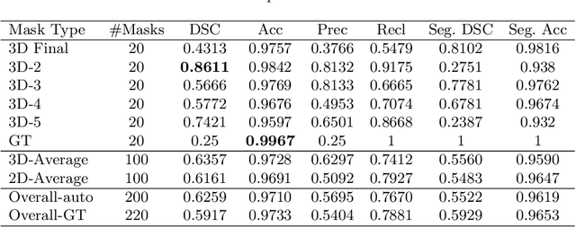 Figure 2 for A Fine-Grain Error Map Prediction and Segmentation Quality Assessment Framework for Whole-Heart Segmentation