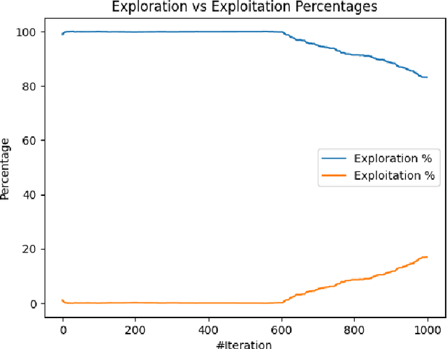 Figure 4 for A Multi-Objective approach to the Electric Vehicle Routing Problem