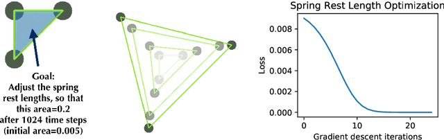 Figure 3 for DiffTaichi: Differentiable Programming for Physical Simulation