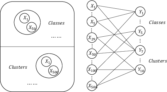 Figure 1 for Graph-based Ensemble Machine Learning for Student Performance Prediction