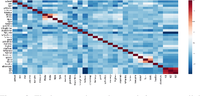Figure 4 for Graph-based Ensemble Machine Learning for Student Performance Prediction