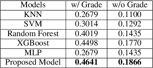 Figure 3 for Graph-based Ensemble Machine Learning for Student Performance Prediction