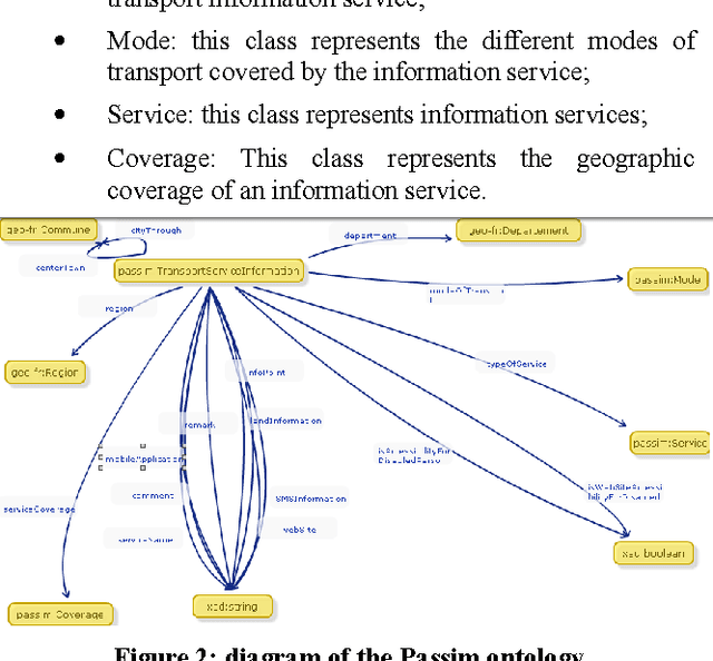 Figure 1 for Publishing and linking transport data on the Web