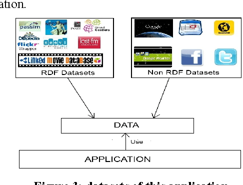 Figure 2 for Publishing and linking transport data on the Web