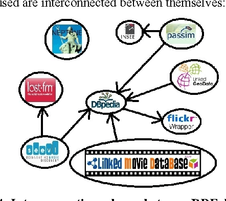 Figure 3 for Publishing and linking transport data on the Web