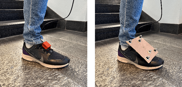 Figure 3 for Indoor SLAM Using a Foot-mounted IMU and the local Magnetic Field