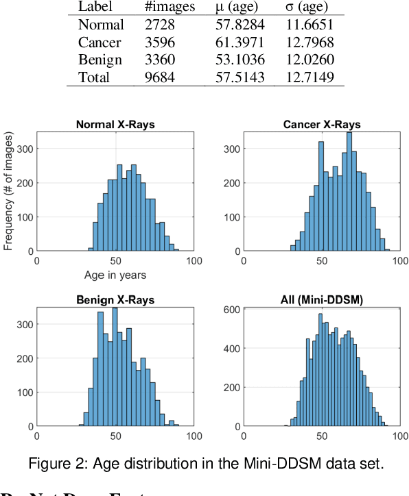 Figure 2 for Mini-DDSM: Mammography-based Automatic Age Estimation