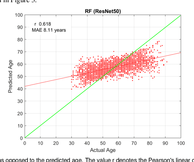 Figure 3 for Mini-DDSM: Mammography-based Automatic Age Estimation