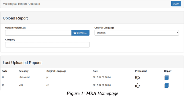 Figure 1 for MRA - Proof of Concept of a Multilingual Report Annotator Web Application