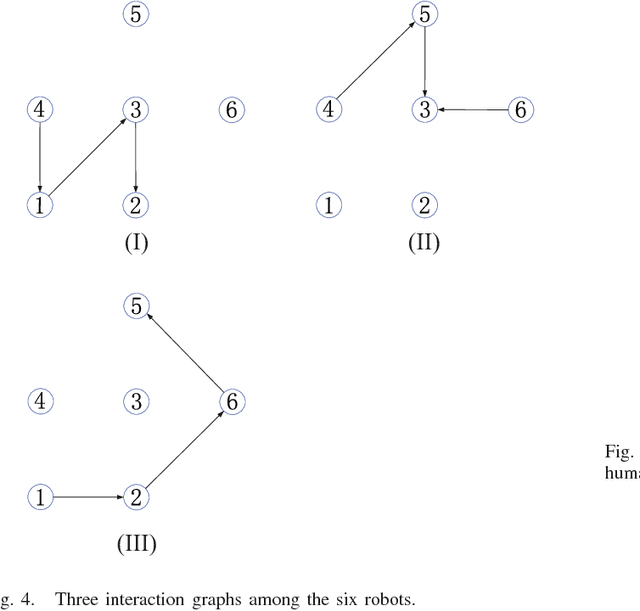Figure 4 for Towards Manipulability of Interactive Lagrangian Systems