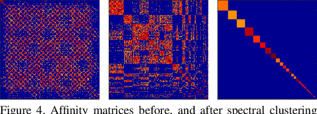 Figure 4 for Structure from Recurrent Motion: From Rigidity to Recurrency