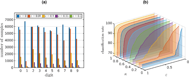 Figure 3 for Feature space approximation for kernel-based supervised learning