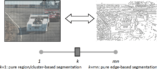 Figure 3 for Visual-hint Boundary to Segment Algorithm for Image Segmentation