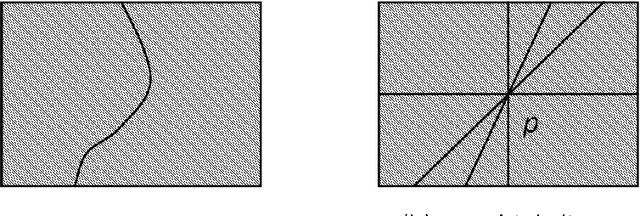 Figure 4 for Visual-hint Boundary to Segment Algorithm for Image Segmentation
