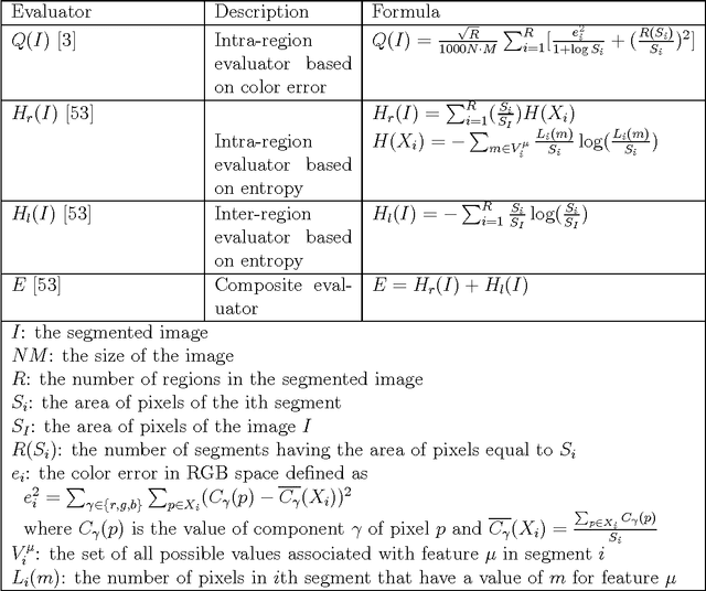 Figure 2 for Visual-hint Boundary to Segment Algorithm for Image Segmentation