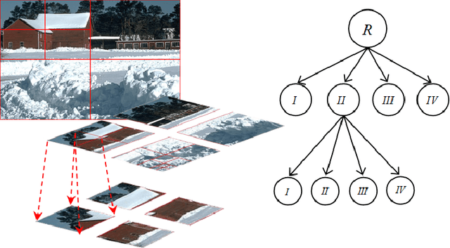 Figure 1 for Visual-hint Boundary to Segment Algorithm for Image Segmentation