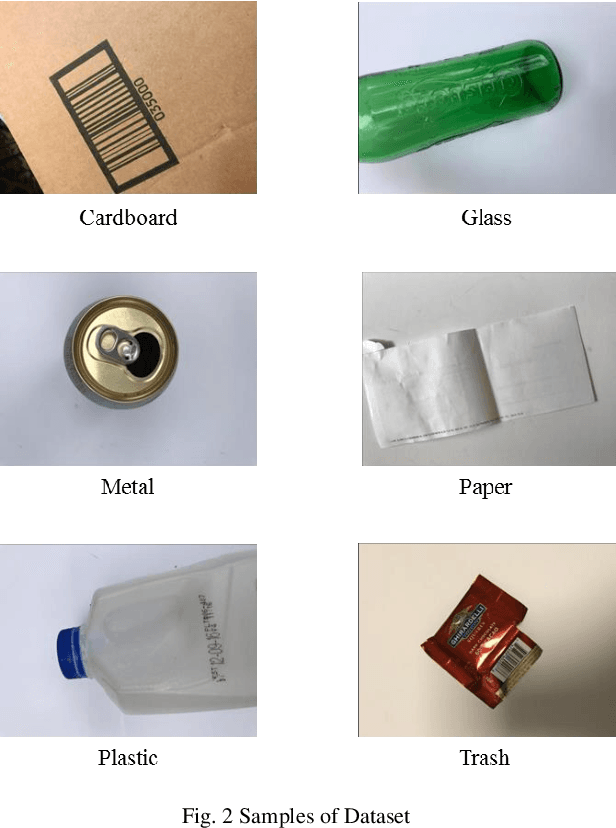 Figure 3 for Fine-Tuning Models Comparisons on Garbage Classification for Recyclability