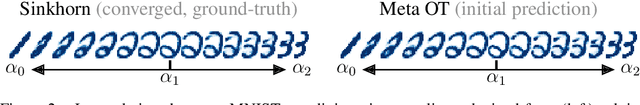 Figure 3 for Meta Optimal Transport