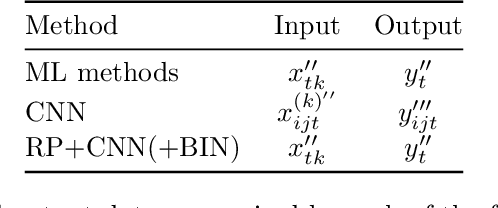 Figure 4 for Accurate Long-term Air Temperature Prediction with a Fusion of Artificial Intelligence and Data Reduction Techniques