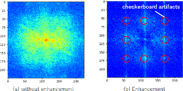 Figure 2 for A universal detector of CNN-generated images using properties of checkerboard artifacts in the frequency domain