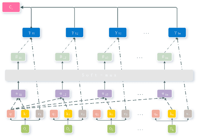 Figure 2 for SA-MATD3:Self-attention-based multi-agent continuous control method in cooperative environments