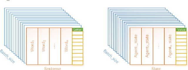 Figure 3 for SA-MATD3:Self-attention-based multi-agent continuous control method in cooperative environments