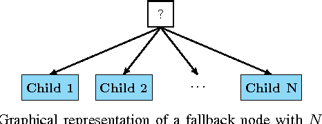 Figure 2 for Towards Blended Reactive Planning and Acting using Behavior Trees