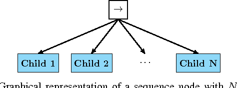 Figure 3 for Towards Blended Reactive Planning and Acting using Behavior Trees