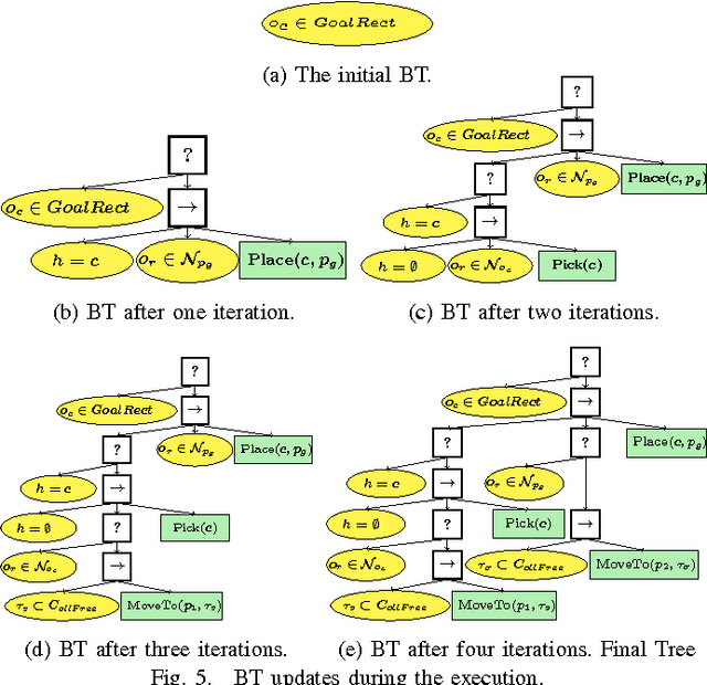 Figure 4 for Towards Blended Reactive Planning and Acting using Behavior Trees