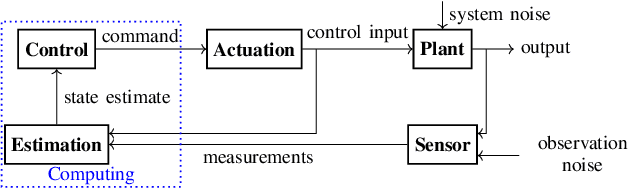 Figure 3 for Task-driven Modular Co-design of Vehicle Control Systems