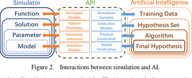 Figure 2 for Exploration of AI-Oriented Power System Transient Stability Simulations