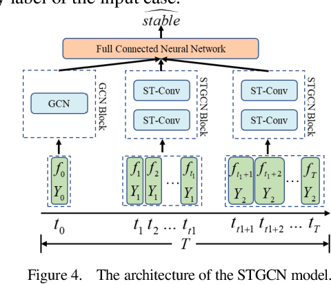 Figure 4 for Exploration of AI-Oriented Power System Transient Stability Simulations